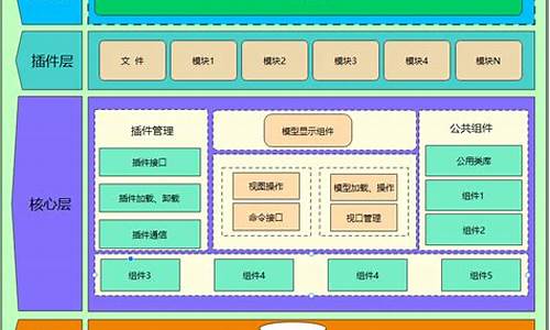 qt 架构源码_qt源码结构